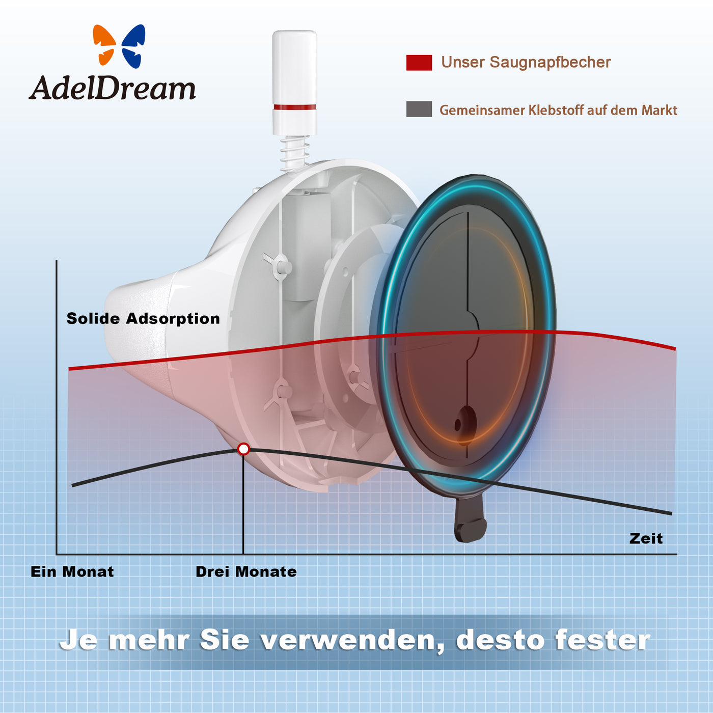 AdelDream Badezimmer-Saugnapfgriff, tragbarer Duschgriff, kein Bohren erforderlich, Handlauf für Behinderte